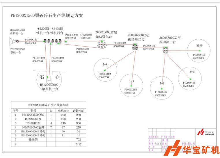 10000方/天碎石生產(chǎn)線廣東揭陽東徑某石場